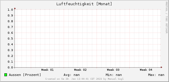 Wetterdaten Hall in Tirol