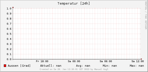 Wetterdaten Hall in Tirol