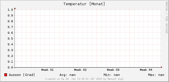 Wetterdaten Hall in Tirol