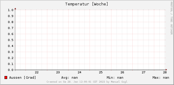 Wetterdaten Hall in Tirol